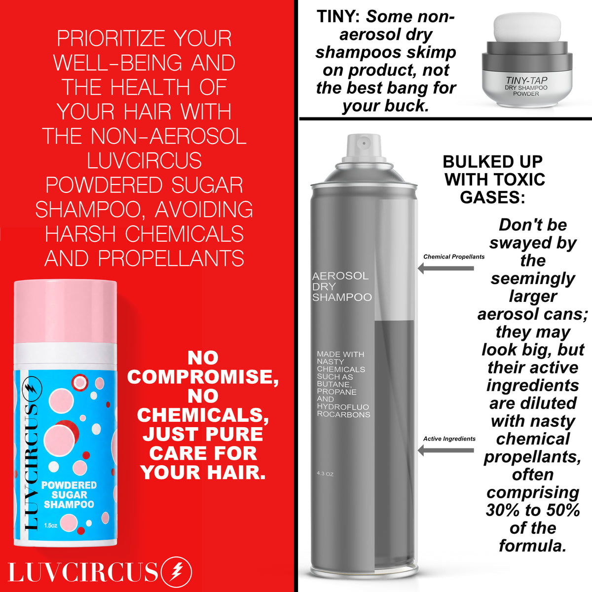 LUVCIRCUS Powdered Sugar Shampoo